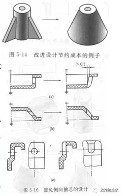 汽车内外饰塑料件结构设计的一般原则与精度控制